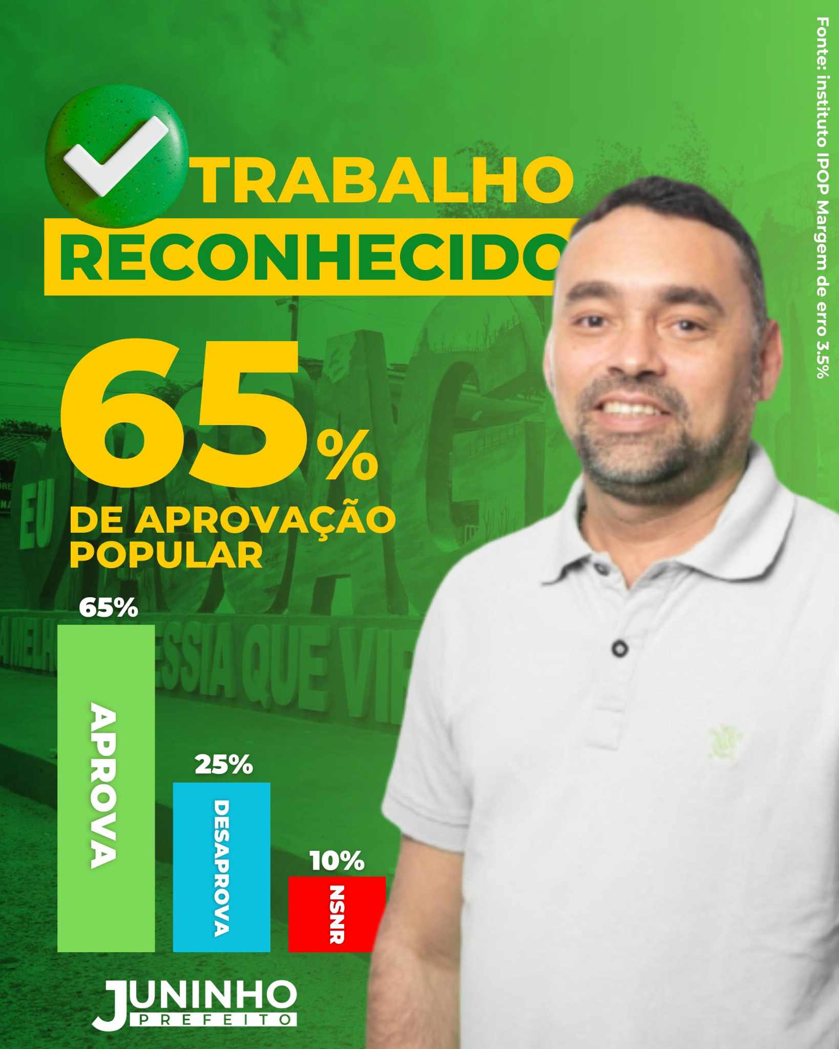 GESTÃO DO PREFEITO JUNINHO TEM APROVAÇÃO POPULAR DE 65% EM PASSAGEM/RN