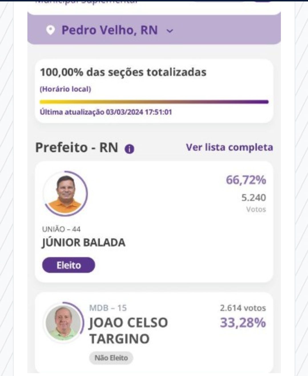 JÚNIOR BALADA É ELEITO PREFEITO DE PEDRO VELHO COM 66,72% DOS VOTOS