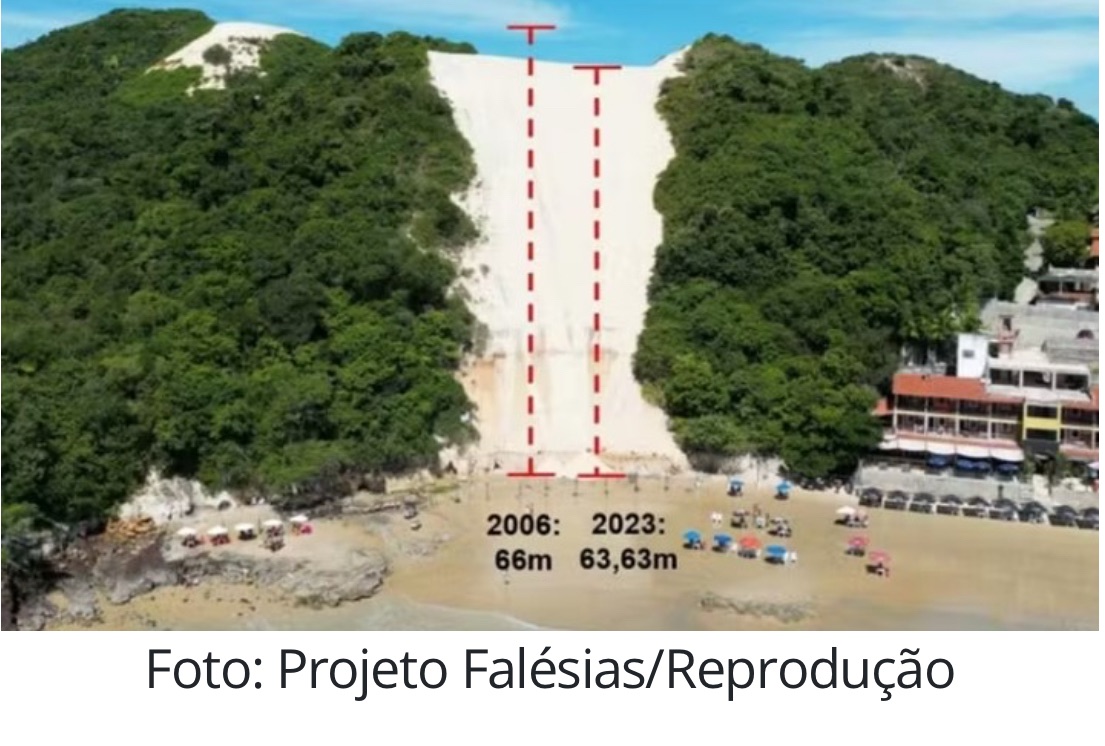 MORRO DO CARECA: POR QUÊ A EROSÃO ACELEROU E AMEAÇA UMA DAS DUNAS MAIS FAMOSAS DO NORDESTE
