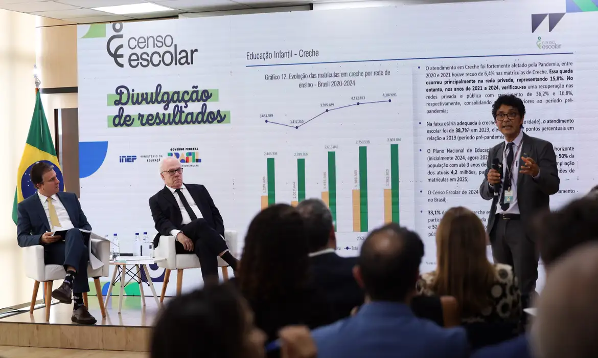 CENSO 2024: MATRÍCULAS EM TEMPO INTEGRAL PASSAM DE 18% PARA 23%