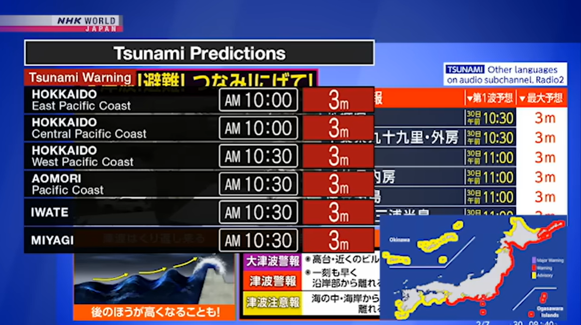 TERREMOTO DE MAGNITUDE 7,5 ATINGE JAPÃO E PROVOCA ALERTA DE TSUNAMI
