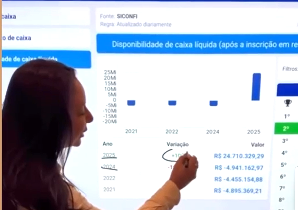 PREFEITA AIZE BEZERRA DESTACA AVANÇO FINANCEIRO DE JOÃO CÂMARA DURANTE MARCHA DOS PREFEITOS EM BRASÍLIA